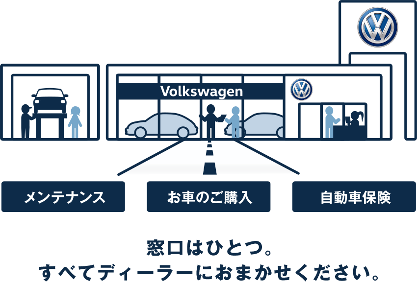 知らないと損です 茨城フォレスト Volkswagen公式ディーラー茨城フォレスト Volkswagen公式ディーラー